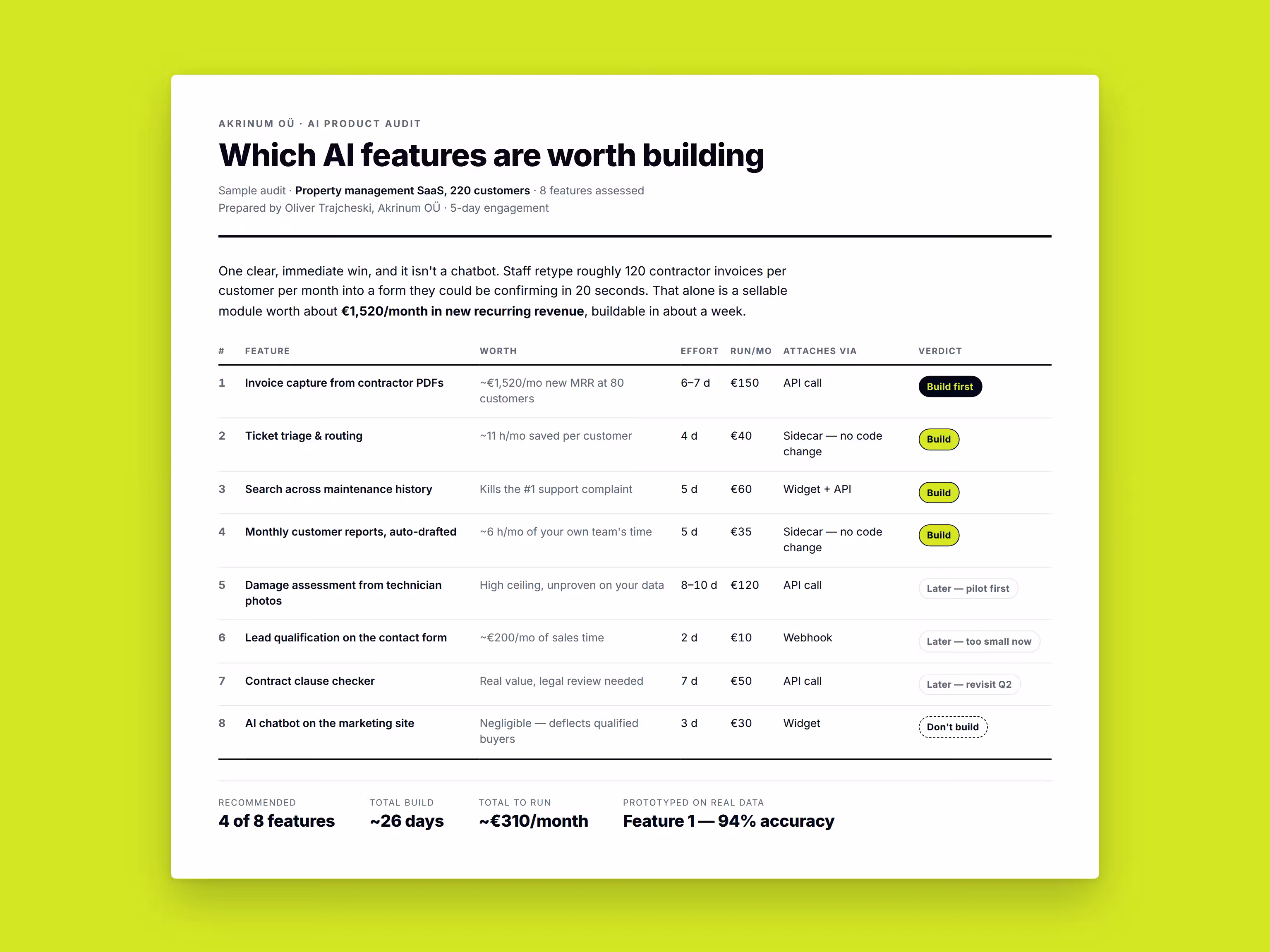 Sample AI feature audit — eight features ranked by value, build effort and monthly running cost.